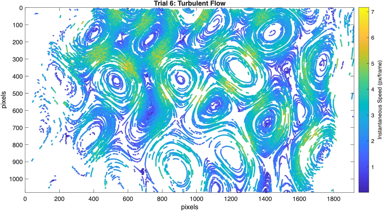 Tracer-flow imagery from the particle-tracking report.