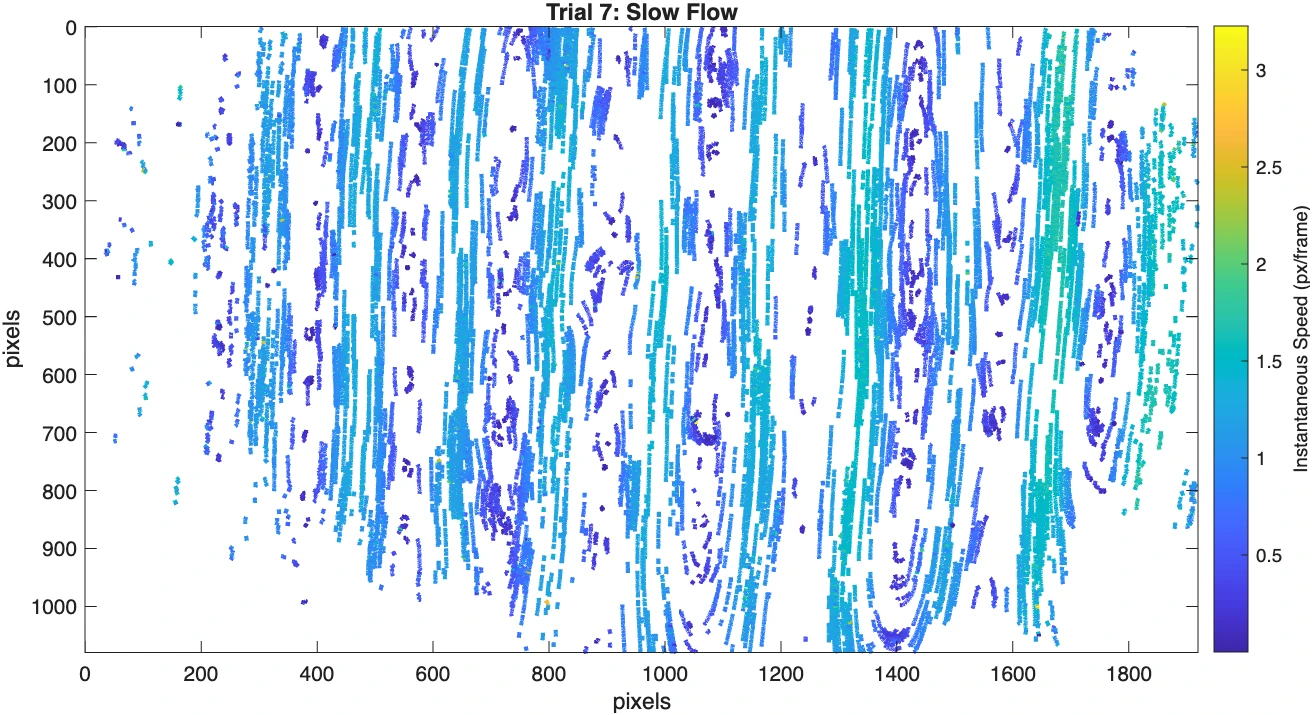 Shear-band observations and tracking results.