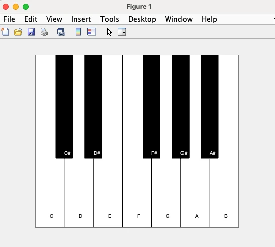 The one-octave graphical piano interface.
